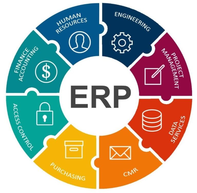 تحسين أداء الأعمال باستخدام نظام تخطيط موارد المؤسسات (ERP): الرؤية الشاملة والميزات الرئيسية