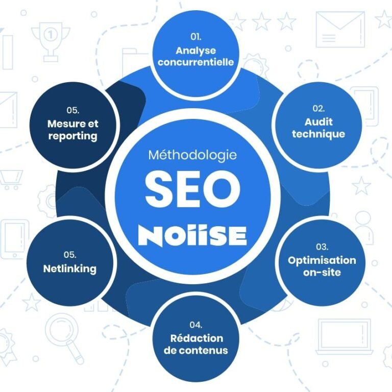 أسرار التحسين المثلى لمحركات البحث: كيفية توظيف SEO لجذب اهتمام القراء وزيادة زيارات موقعك الإلكتروني