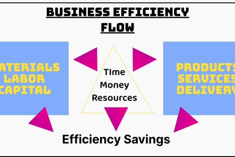 Maximizing Business Efficiency: Unveiling the Power of Point of Sale (POS) Systems