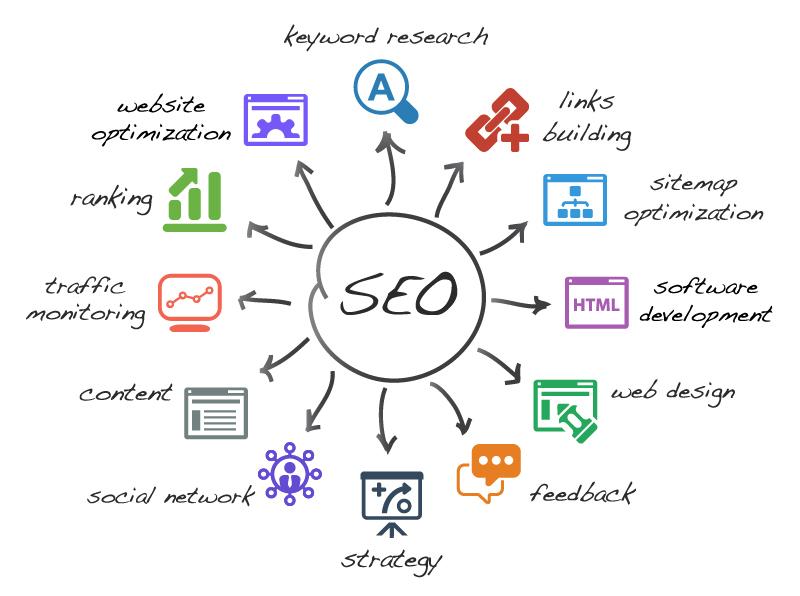 Unlock the Power of SEO: The Ultimate Guide to Boosting Your Online Presence
