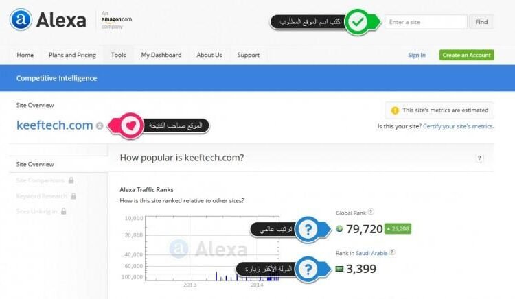 الاستراتيجيات الفعّالة لتحسين ترتيب موقعك على محركات البحث: كيفية خلق تأثير قوي عبر تقنيات SEO المتقدمة