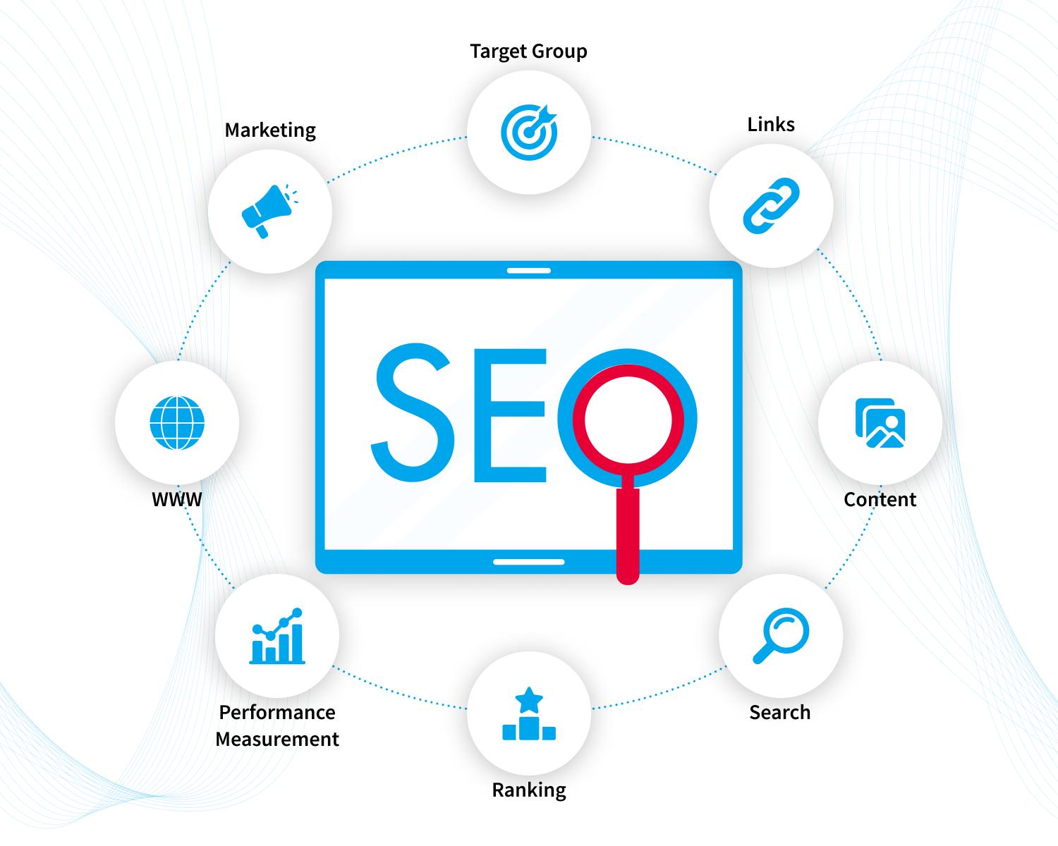 Unlocking Business Success: The Transformative Power of SEO Marketing