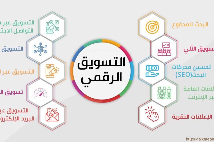 التسويق الرقمي: الاستراتيجيات المتقدمة والأدوات الأساسية للنجاح في العالم الرقمي