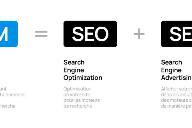Mastering SEM: Results-Driven Strategies for Search Engine Marketing Success