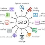 Mastering SEO Marketing: Unlocking the True Potential of Your Online Presence