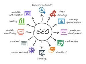 Mastering SEO Marketing: Unlocking the True Potential of Your Online Presence