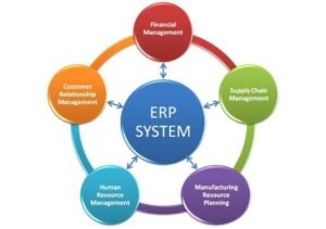 التوجيه الشامل لنظام ERP: طرائق التحسين والفوائد المتعددة لأعمالك