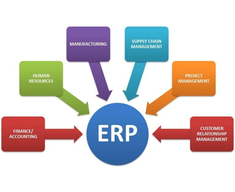 أفضل الطرق لتحقيق أقصى استفادة من نظام ERP: الدليل الشامل لتحسين إدارة الأعمال الخاصة بك