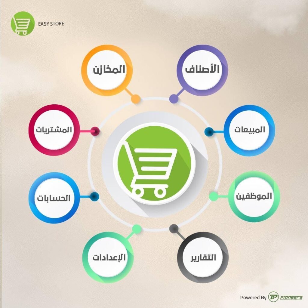اكتشف أفضل برامج المحاسبة: دليلك الشامل لاختيار النظام الأمثل لأعمالك