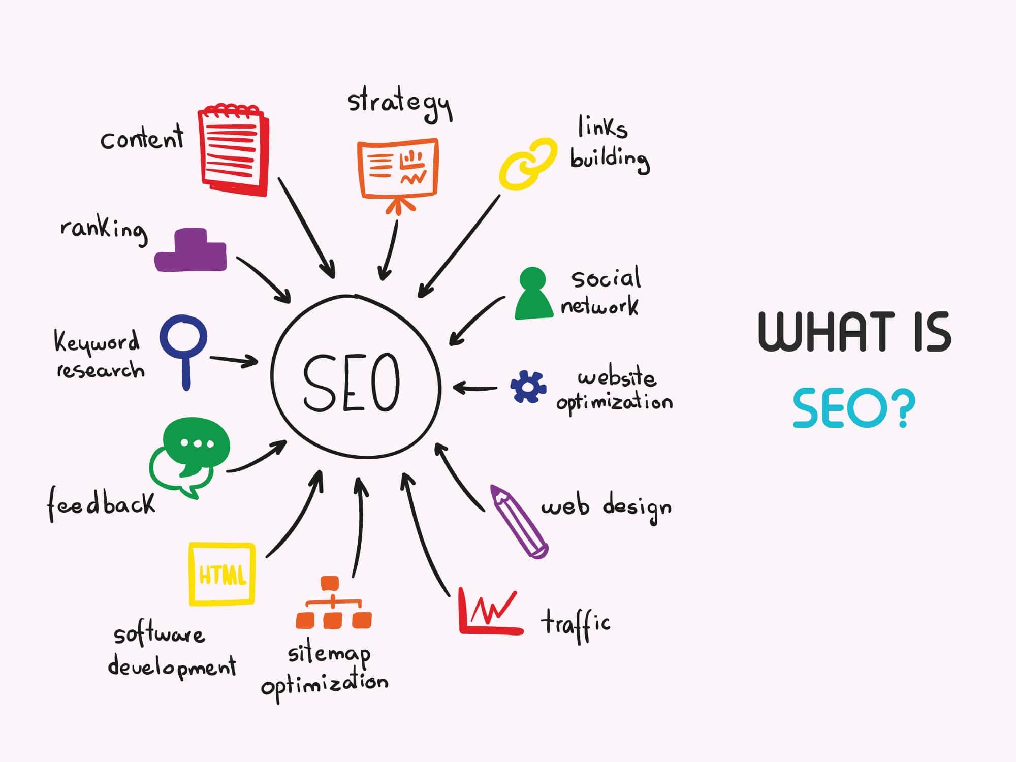 Mastering SEO Marketing: Unleashing the Power of Search Engines to Boost Your Business Success