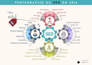 Mastering SEO Marketing: The Ultimate Guide to Boosting Your Online Visibility