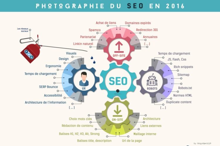 Mastering SEO Marketing: The Ultimate Guide to Boosting Your Online Visibility