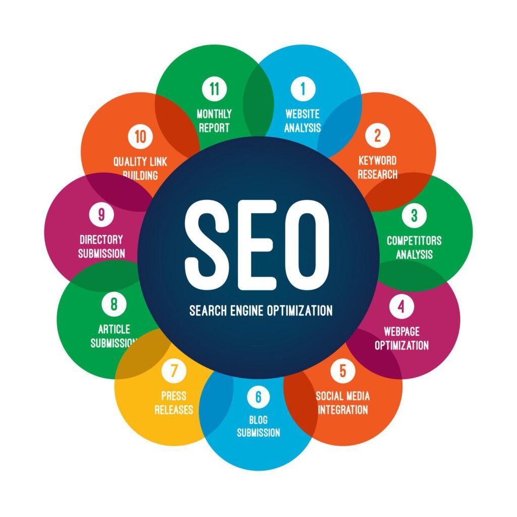 Unlocking Digital Success: The Indispensable Role of SEO Optimization in Contemporary Business Growth