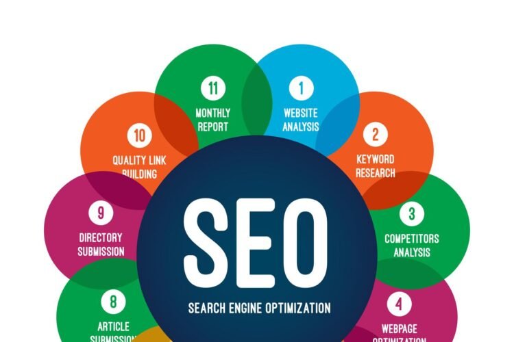 Unlocking Digital Success: The Indispensable Role of SEO Optimization in Contemporary Business Growth
