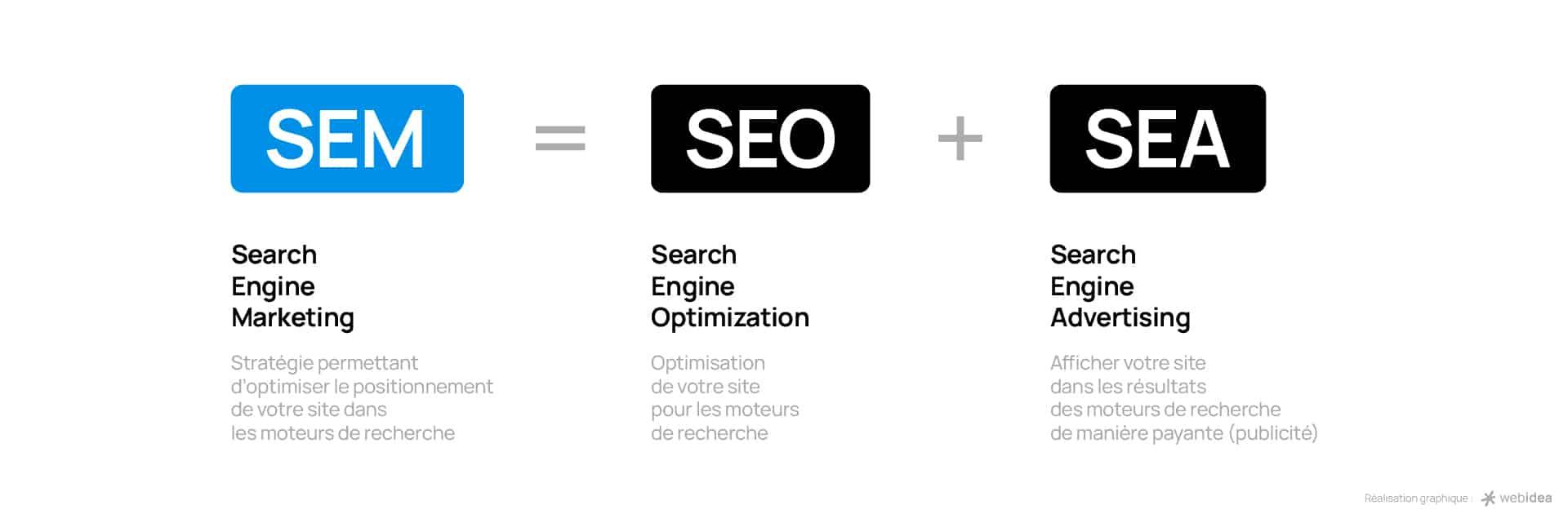 Mastering SEM: Unveiling the Strategies for Effective Search Engine Marketing