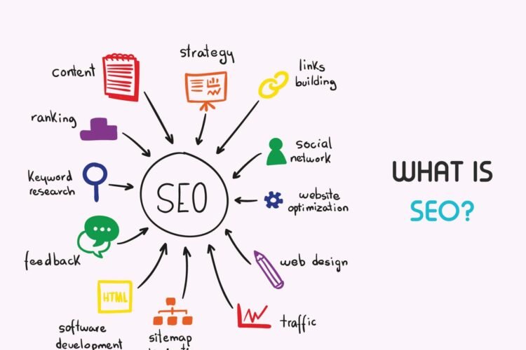 Mastering the Game: Unleashing the Power of SEO Marketing in the Digital Era