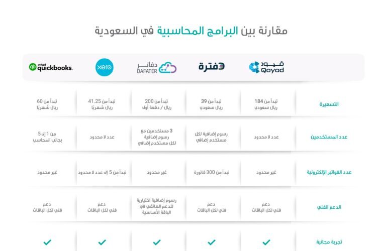 طفرة العصر: برامج المحاسبة الأكثر فعالية وكيفية استغلالها في تعزيز أعمالك