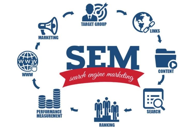 Unleashing the Power of SEM: Mastering Search Engine Marketing for Business Growth