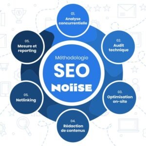 Mastering SEO: Essential Methods for Boosting Your Online Visibility