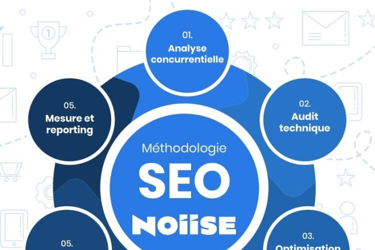 Mastering SEO: Essential Methods for Boosting Your Online Visibility