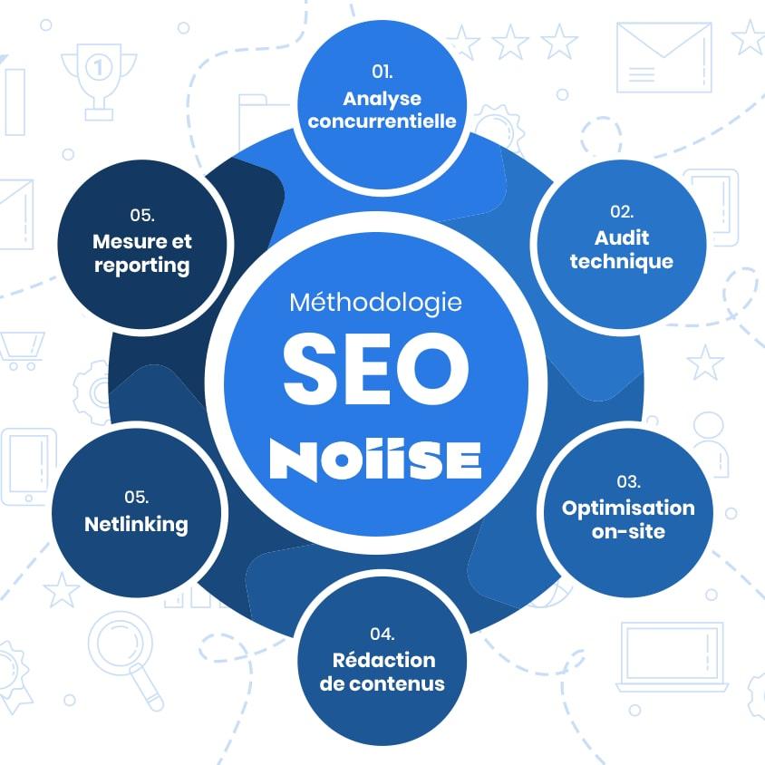 Mastering SEO: Essential Methods for Boosting Your Online Visibility