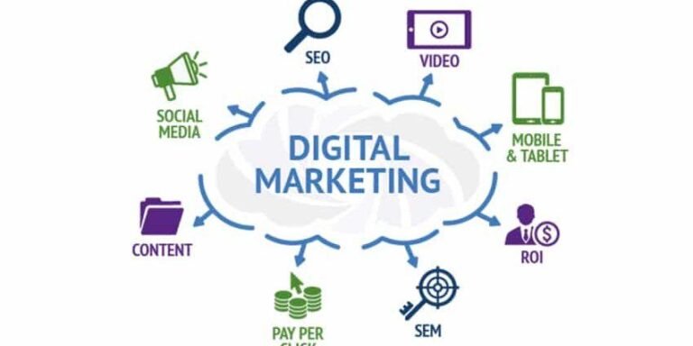 Unlocking Success: Proven Strategies for Digital Marketing in Today’s Online Landscape