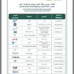 كيف تتألق برامج المحاسبة في تسهيل عمليات الأعمال؟: التحليل الشامل لأفضل الخيارات المتاحة