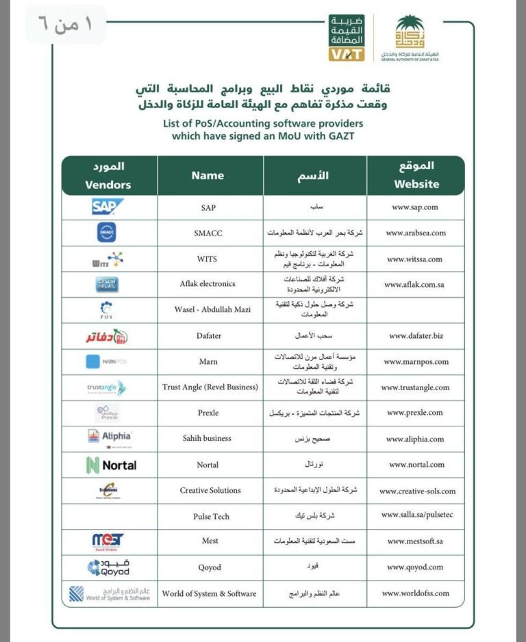 كيف تتألق برامج المحاسبة في تسهيل عمليات الأعمال؟: التحليل الشامل لأفضل الخيارات المتاحة