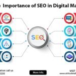 Unlocking Success in Digital Terrain: Mastering the Art of SEO Marketing