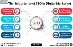 Unlocking Success in Digital Terrain: Mastering the Art of SEO Marketing