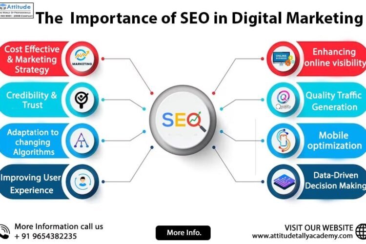 Unlocking Success in Digital Terrain: Mastering the Art of SEO Marketing
