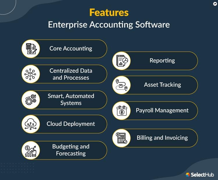 Unleashing the Power of Modern Accounting Software: A Comprehensive Guide to Streamlining Your Financial Management