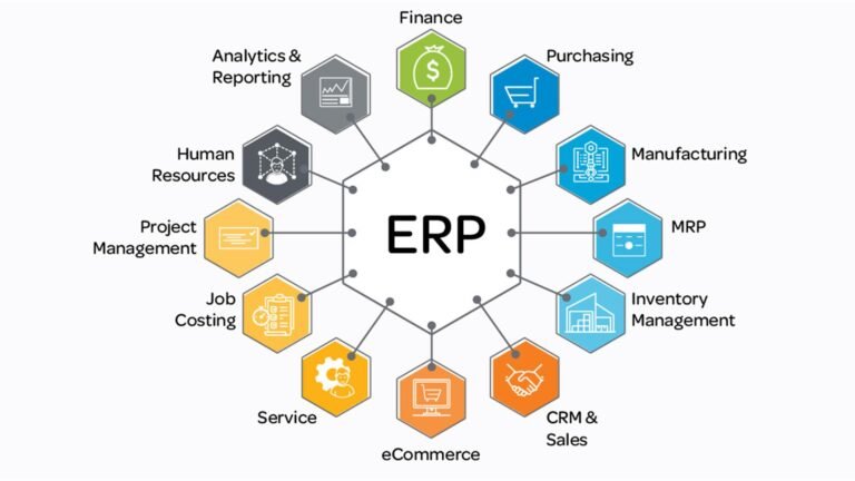 كيف يمكن لأنظمة ERP تحويل وجهة نظر الشركات: التحليل الشامل للتقنيات والممارسات الحديثة