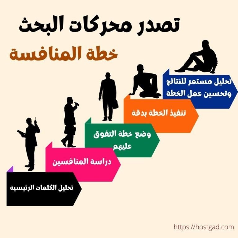 أسرار تصدر نتائج محركات البحث: كيف تقوم بتحسين موقعك الإلكتروني لتحقيق أقصى استفادة؟