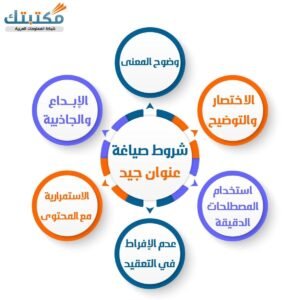 كيفية صياغة عناوين مقالات مثيرة للإهتمام ومتوافقة مع محركات البحث باللغة العربية؟ استراتيجيات فعالة لجذب القراء
