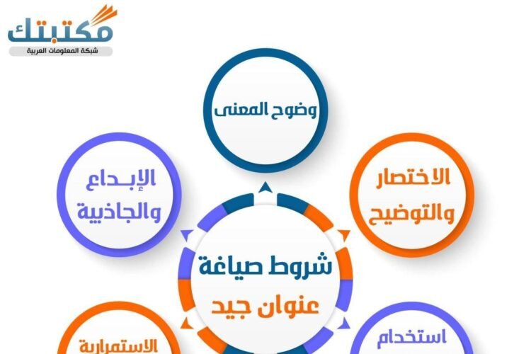 كيفية صياغة عناوين مقالات مثيرة للإهتمام ومتوافقة مع محركات البحث باللغة العربية؟ استراتيجيات فعالة لجذب القراء