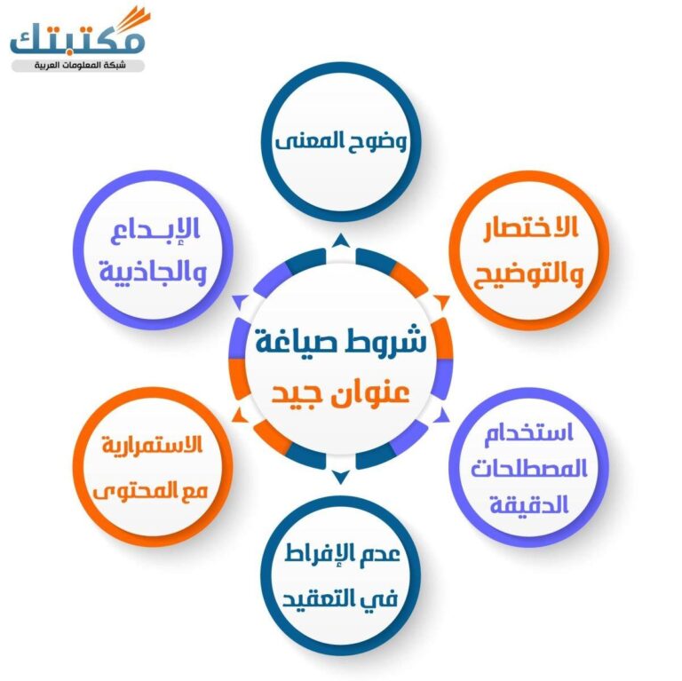 كيفية صياغة عناوين مقالات مثيرة للإهتمام ومتوافقة مع محركات البحث باللغة العربية؟ استراتيجيات فعالة لجذب القراء