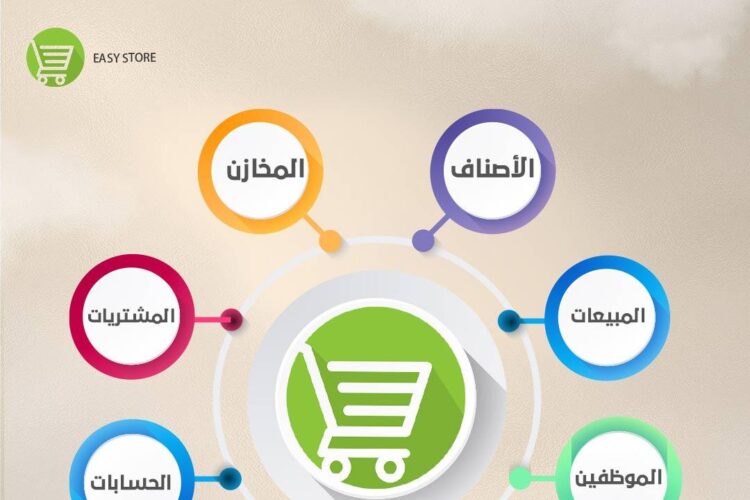 الدليل الشامل لأفضل برامج المحاسبة: استكشاف أدوات القرن الواحد والعشرين لتحسين أداء دوراتك المالية