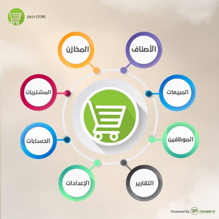 الدليل الشامل لأفضل برامج المحاسبة: استكشاف أدوات القرن الواحد والعشرين لتحسين أداء دوراتك المالية