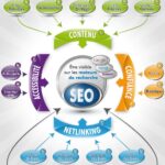 Mastering SEO Marketing: Boost Your Online Visibility and Business Success