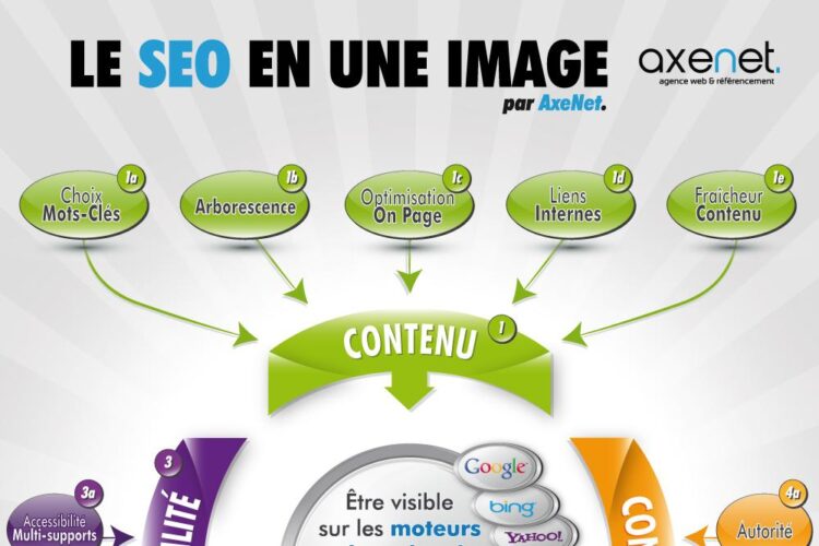 Mastering SEO Marketing: Boost Your Online Visibility and Business Success