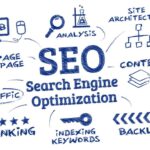 Unlocking Digital Success: A Comprehensive Guide to SEO Optimization Strategies
