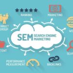 Unlocking the Potential of SEM: A Comprehensive Guide to Search Engine Marketing Success