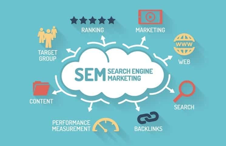 Unlocking the Potential of SEM: A Comprehensive Guide to Search Engine Marketing Success